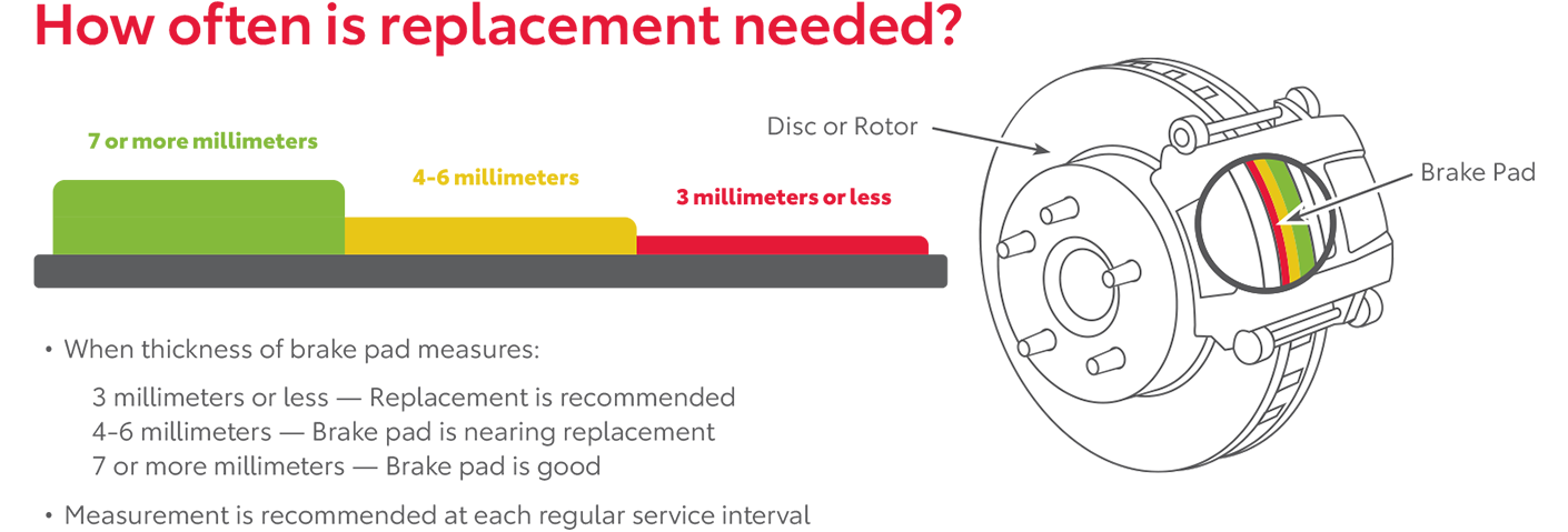 How Often Is Replacement Needed | Crown Toyota in Ontario CA