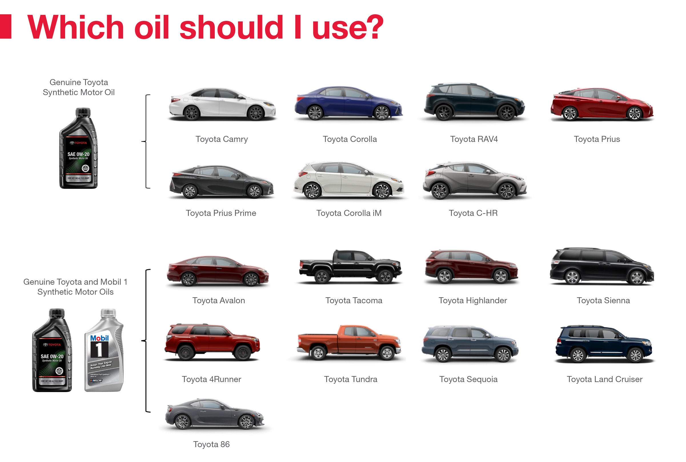 Which Oil Should I Use | Crown Toyota in Ontario CA